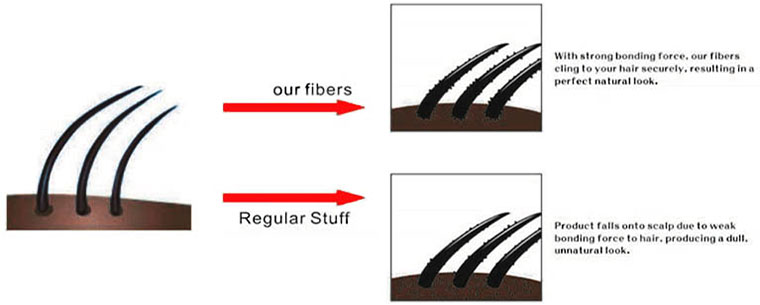 Fibrex Hair Building Fibers - About Natural Hair Fibers
